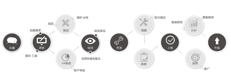 成都未來久APP開發(fā)公司<a href=http://www.iipq-ccpa.com/>成都開發(fā)APP</a>標(biāo)準(zhǔn)流程