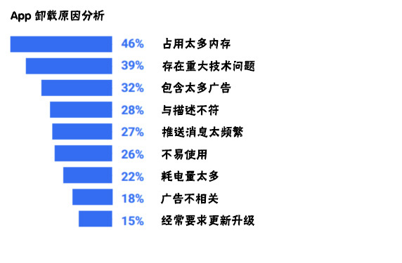 <a href=http://www.iipq-ccpa.com>成都APP開發(fā)</a>過程中需要注意哪些問題